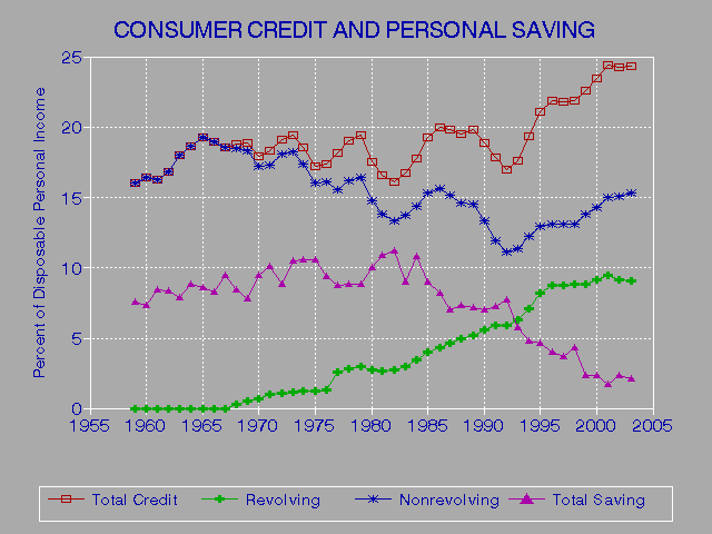 Background Checks And Credit Report